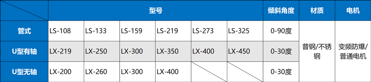 無(wú)軸螺旋輸送機型號參數