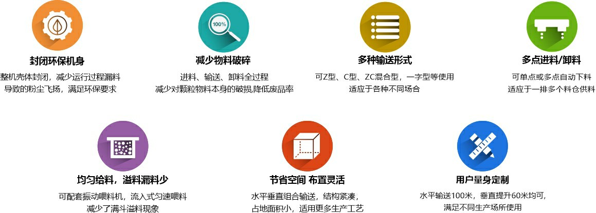 z型提升機優(yōu)點(diǎn)